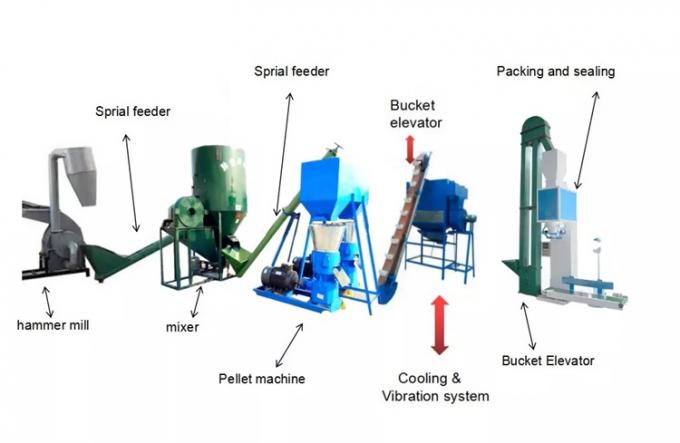 machine à emballer automatique de granule de carburant de la biomasse 50kg/Bag pour le granule en plastique Olive Grain Wheat Bagging Machine