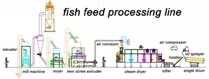 Chaîne de production animale d'alimentation d'animal familier équipement industriel de machine d'extrudeuse de granule d'alimentation de poissons